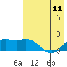 St. Matthew Island tide chart for Tuesday, April 11, 2023