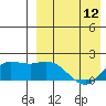 St. Matthew Island tide chart for Wednesday, April 12, 2023