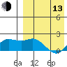 St. Matthew Island tide chart for Thursday, April 13, 2023