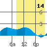 St. Matthew Island tide chart for Friday, April 14, 2023