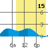 St. Matthew Island tide chart for Saturday, April 15, 2023