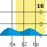 St. Matthew Island tide chart for Sunday, April 16, 2023