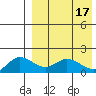St. Matthew Island tide chart for Monday, April 17, 2023