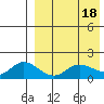 St. Matthew Island tide chart for Tuesday, April 18, 2023
