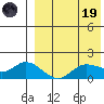 St. Matthew Island tide chart for Wednesday, April 19, 2023