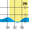 St. Matthew Island tide chart for Thursday, April 20, 2023