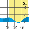 St. Matthew Island tide chart for Friday, April 21, 2023