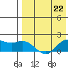 St. Matthew Island tide chart for Saturday, April 22, 2023