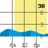 St. Matthew Island tide chart for Sunday, April 30, 2023