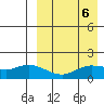 St. Matthew Island tide chart for Thursday, April 6, 2023