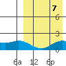 St. Matthew Island tide chart for Friday, April 7, 2023