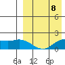 St. Matthew Island tide chart for Saturday, April 8, 2023