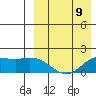 St. Matthew Island tide chart for Sunday, April 9, 2023