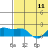 St. Matthew Island tide chart for Thursday, May 11, 2023
