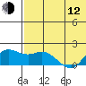 St. Matthew Island tide chart for Friday, May 12, 2023