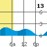 St. Matthew Island tide chart for Saturday, May 13, 2023