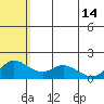 St. Matthew Island tide chart for Sunday, May 14, 2023