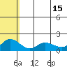 St. Matthew Island tide chart for Monday, May 15, 2023