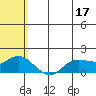St. Matthew Island tide chart for Wednesday, May 17, 2023