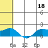 St. Matthew Island tide chart for Thursday, May 18, 2023