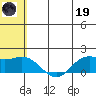St. Matthew Island tide chart for Friday, May 19, 2023