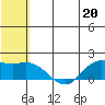 St. Matthew Island tide chart for Saturday, May 20, 2023