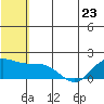 St. Matthew Island tide chart for Tuesday, May 23, 2023