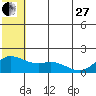 St. Matthew Island tide chart for Saturday, May 27, 2023