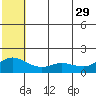 St. Matthew Island tide chart for Monday, May 29, 2023
