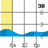 St. Matthew Island tide chart for Tuesday, May 30, 2023
