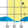 St. Matthew Island tide chart for Saturday, May 6, 2023
