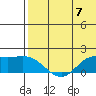 St. Matthew Island tide chart for Sunday, May 7, 2023