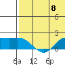 St. Matthew Island tide chart for Monday, May 8, 2023
