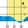 St. Matthew Island tide chart for Tuesday, May 9, 2023