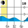 St. Matthew Island tide chart for Saturday, June 10, 2023