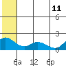 St. Matthew Island tide chart for Sunday, June 11, 2023