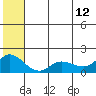 St. Matthew Island tide chart for Monday, June 12, 2023