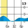St. Matthew Island tide chart for Tuesday, June 13, 2023