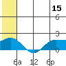 St. Matthew Island tide chart for Thursday, June 15, 2023