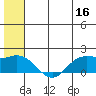 St. Matthew Island tide chart for Friday, June 16, 2023