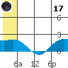 St. Matthew Island tide chart for Saturday, June 17, 2023