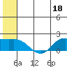 St. Matthew Island tide chart for Sunday, June 18, 2023