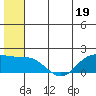 St. Matthew Island tide chart for Monday, June 19, 2023