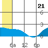 St. Matthew Island tide chart for Wednesday, June 21, 2023