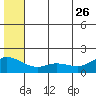 St. Matthew Island tide chart for Monday, June 26, 2023