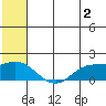 St. Matthew Island tide chart for Friday, June 2, 2023