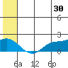 St. Matthew Island tide chart for Friday, June 30, 2023