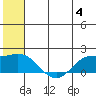 St. Matthew Island tide chart for Sunday, June 4, 2023