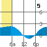 St. Matthew Island tide chart for Monday, June 5, 2023