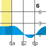 St. Matthew Island tide chart for Tuesday, June 6, 2023